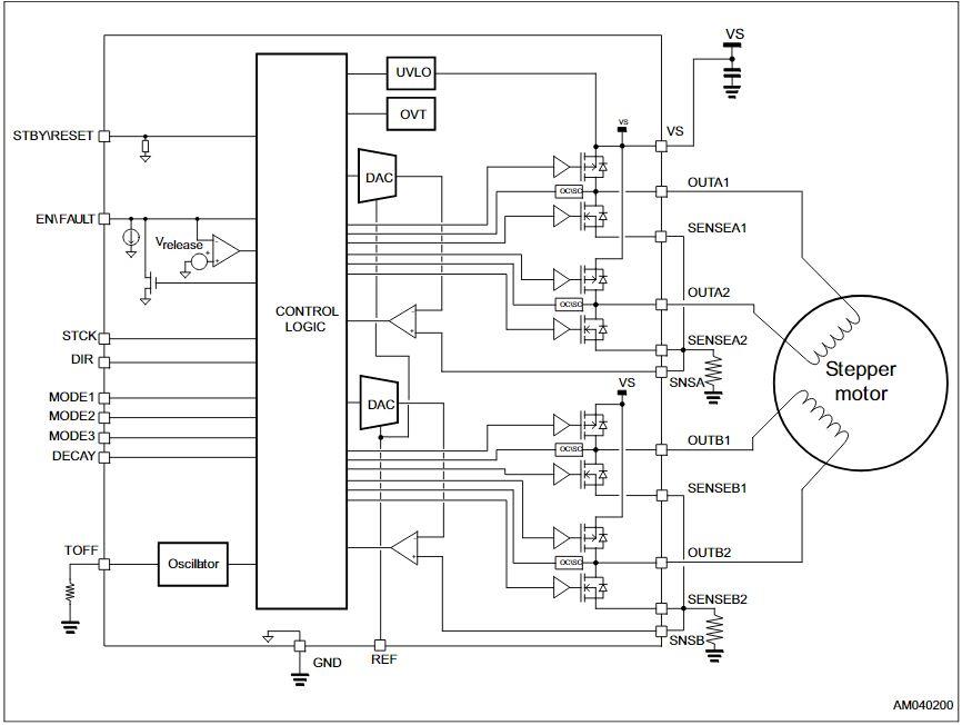 框图 - STMicroelectronics STSPIN820步进电机驱动器